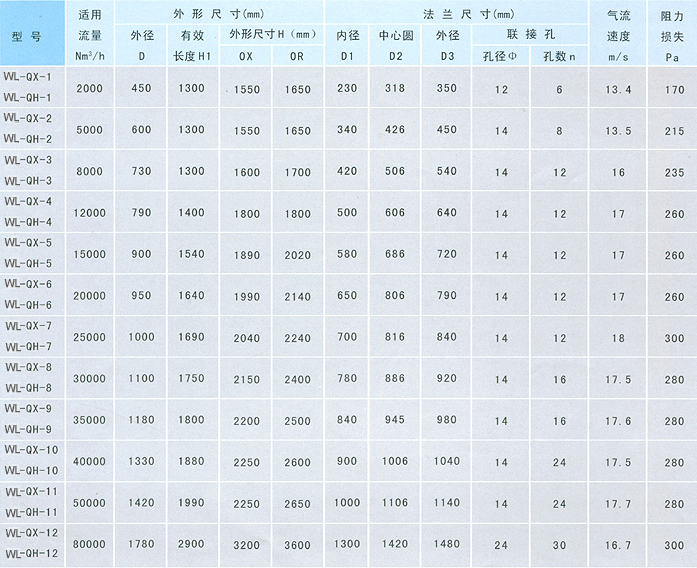阻火盘