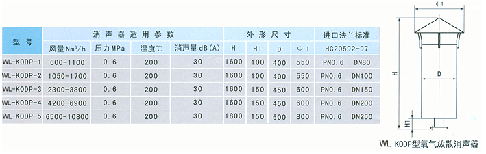阻火盘