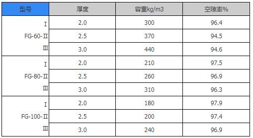阻火盘