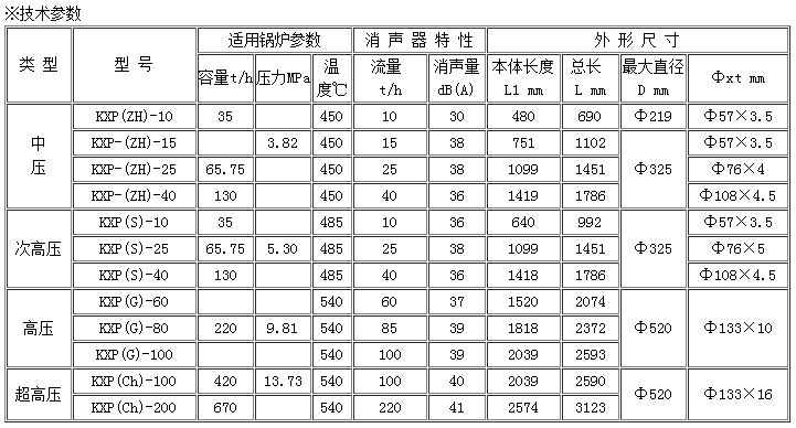 阻火盘价格