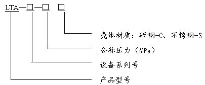 阻火盘价格