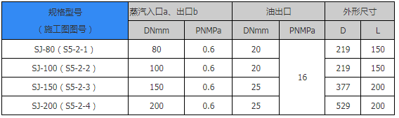 密闭式采样器