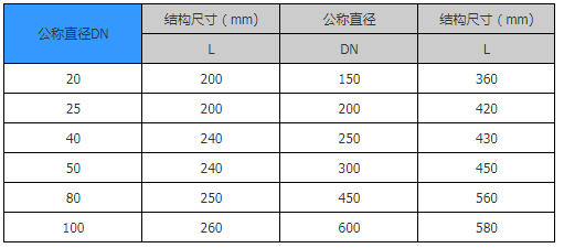 阻火盘
