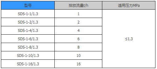 喷射器