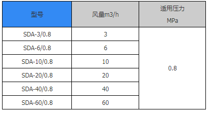 喷射器