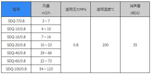 喷射器