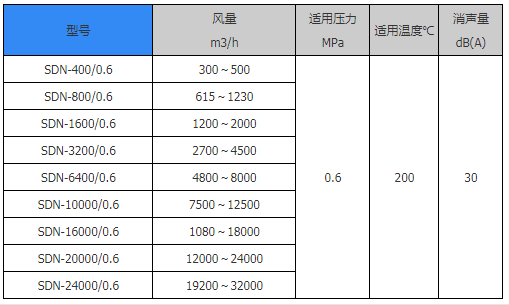 喷射器