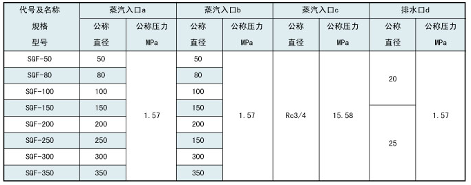 喷射器