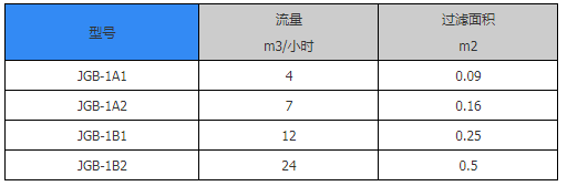 阻火盘