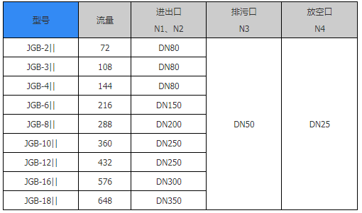 阻火盘