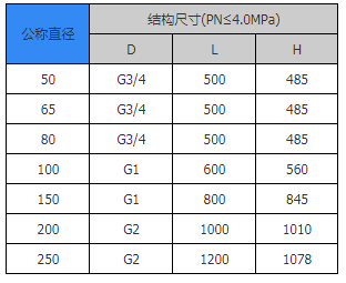 密闭式采样器