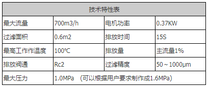 密闭式采样器