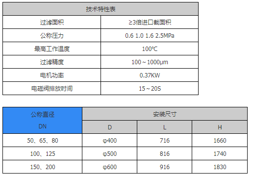 密闭式采样器