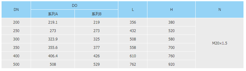 喷射器