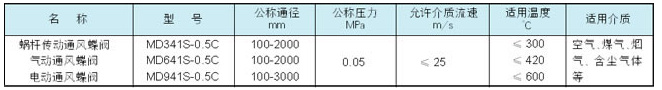 喷射器
