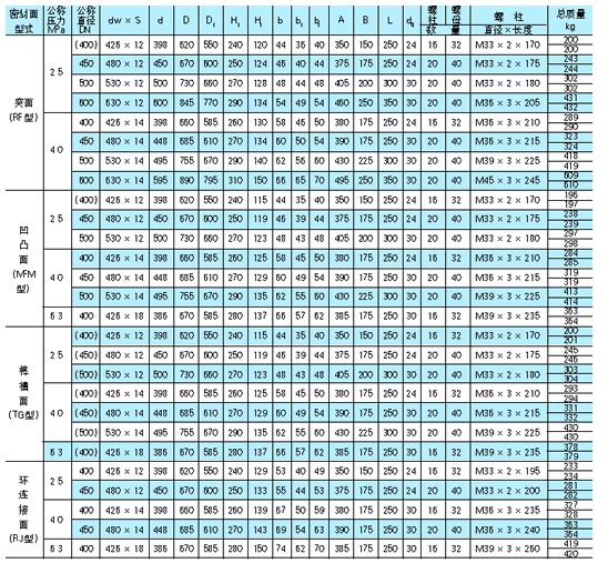 密闭式采样器